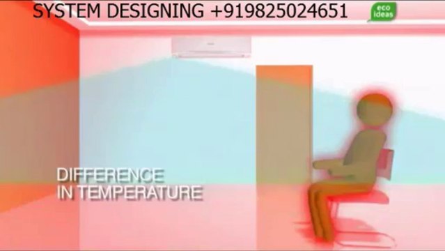 Panasonic Inverter Eco Patrol AirConditioner -SYSTEM DESIGNING +919825024651