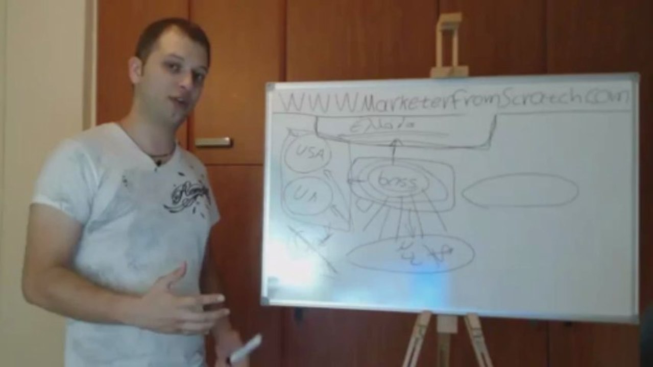 Τι είναι το Empower Network