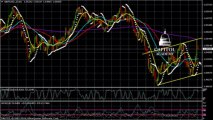 GBP/USD Technical Analysis 06-10-2013: Capitol Academy