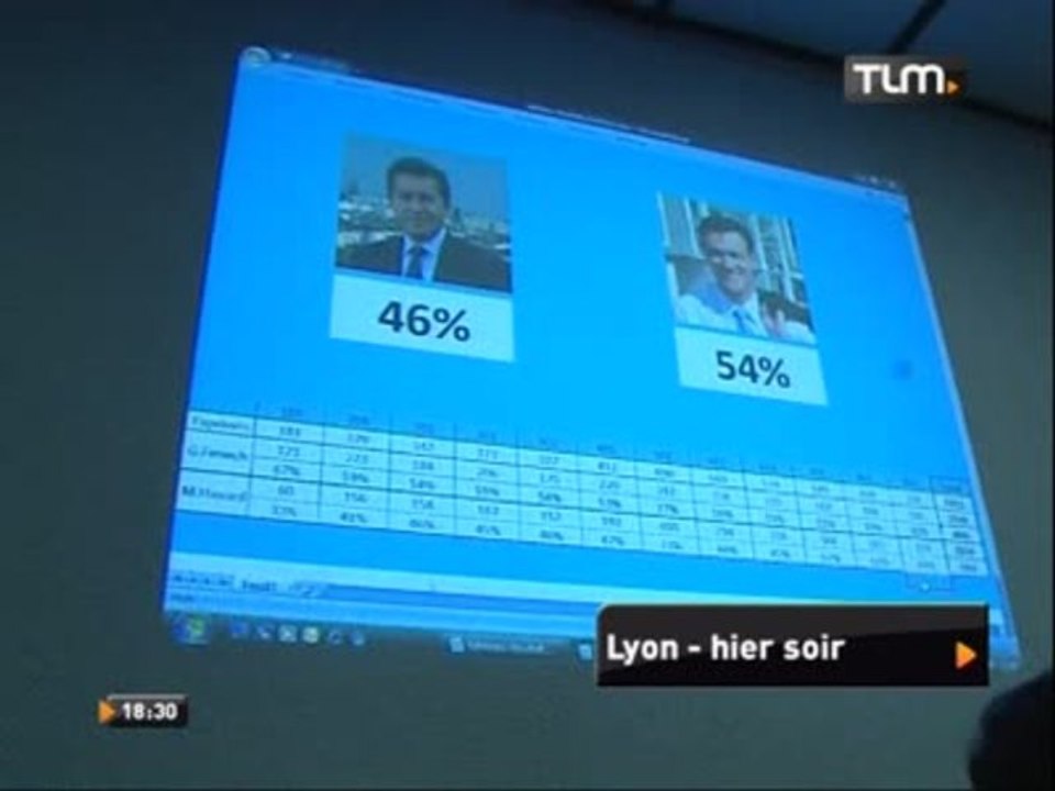 Primaire UMP: Havard l'emporte