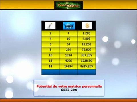 Travail à Domicile,Un MLM puissant pennyMatrix Francais