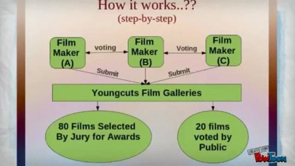 Submit Your Short Films to Youngcuts Festival 🎬