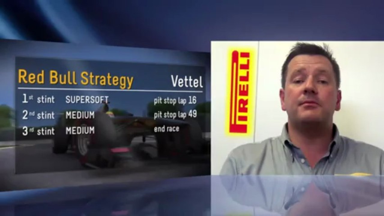 Pirelli: Intervista a Paul Hembery sul Gran Premio del Canada (2013)