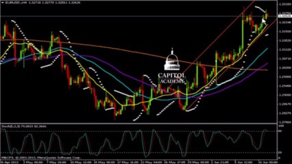 下载视频: التحليل الفني اليومي لليورو/دولار ليوم 11 يونيو 2013