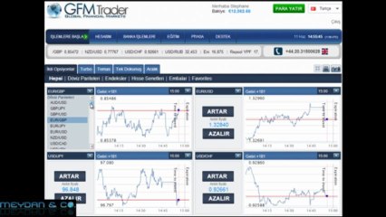 GFM Trader platformunda ikili opsiyon işlemleri