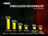 Datafolha -Alckmin venceria até mesmo Lula na disputa pelo governo de SP