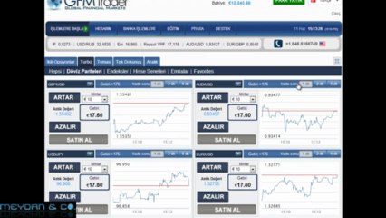 GFM Trader Platformunda Turbo Opsiyon İşlemleri