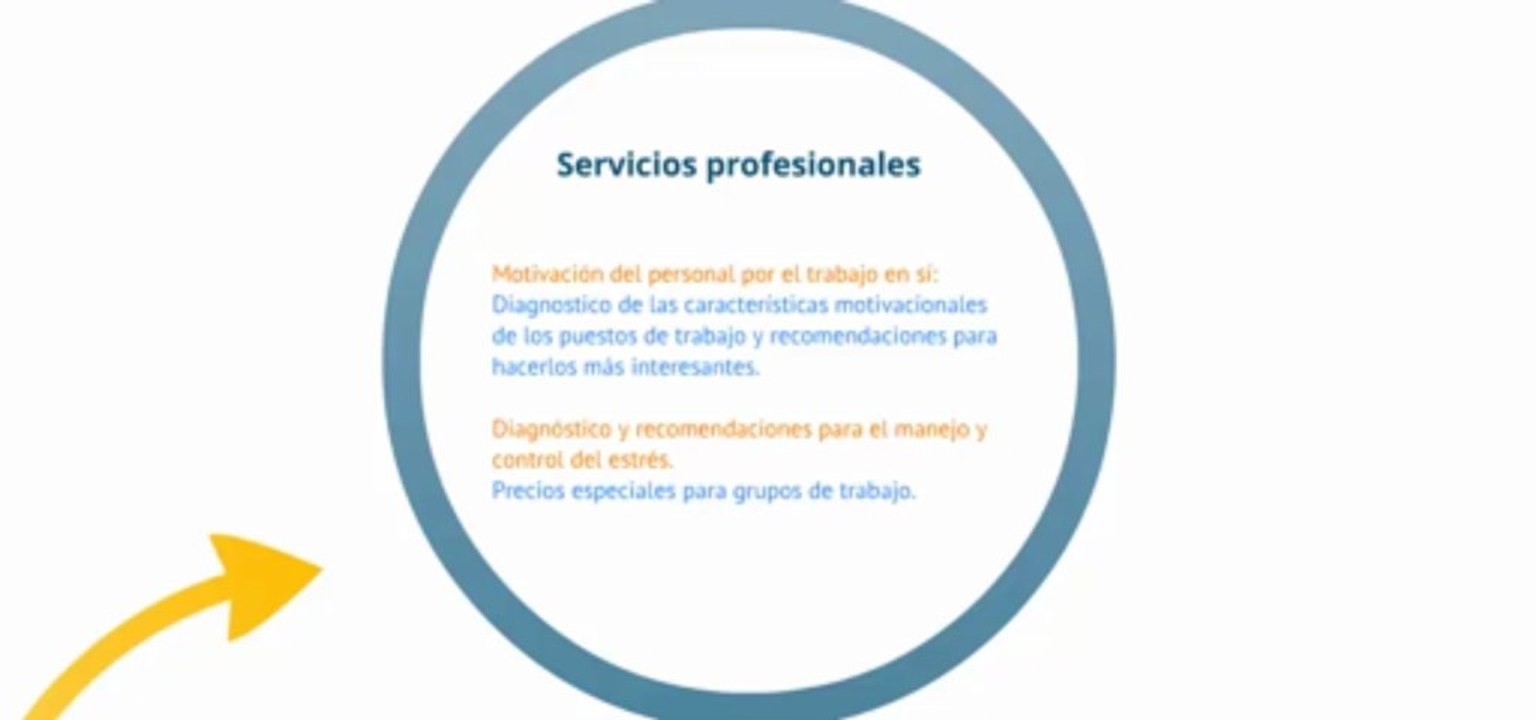Soy motivador en Costa Rica
