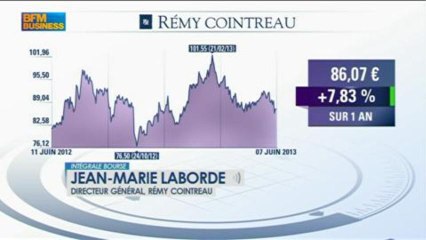Rémy Cointreau n’a aucune inquiétude sur l’avenir du cognac en Chine, Intégrale Bourse - 11 juin