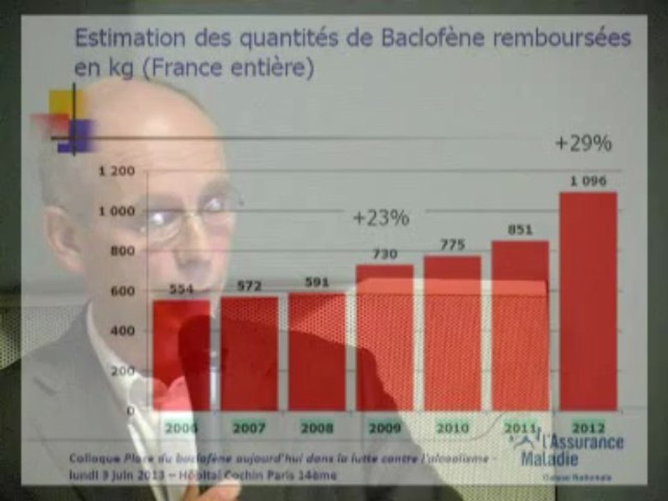 Intervention du DR Alain Weill - Colloque baclofène du 3 juin 2013