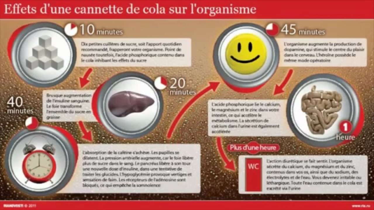 Un verre de Coca
