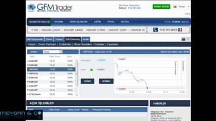 GFM Trader Platformunda Tek Dokunuş işlemleri nasıl yapılır