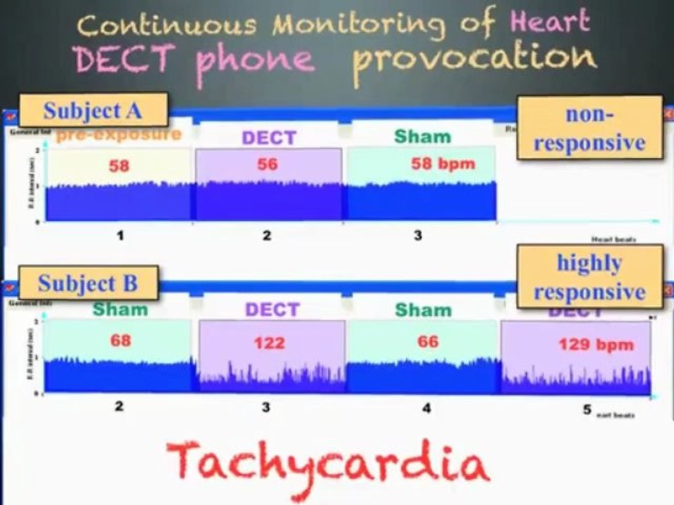 Cell Phone Protection, Cell Phone Tower Radiation