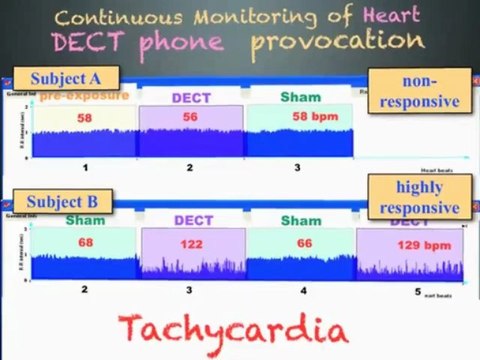Cell Phone Protection, Cell Phone Tower Radiation