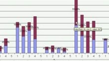 Openoffice bar graph spacing