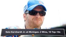 NASCAR Preview: Quicken Loans 400