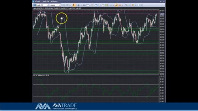 Crude Oil Technical Analysis - June 14 ,2013