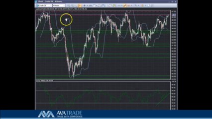 Crude Oil Technical Analysis - June 14 ,2013