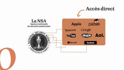 L'animation de la semaine : L'affaire Snowden et le système PRISM