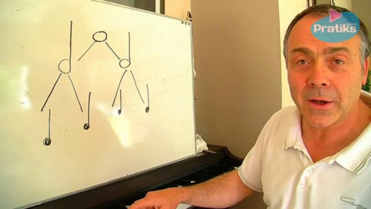 Solfège - La valeur des notes