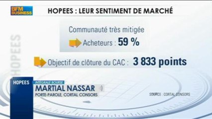 Sentiment de marché des Hopees : Martial Nassar de Cortal Consors, Intégrale Bourse - 14 juin