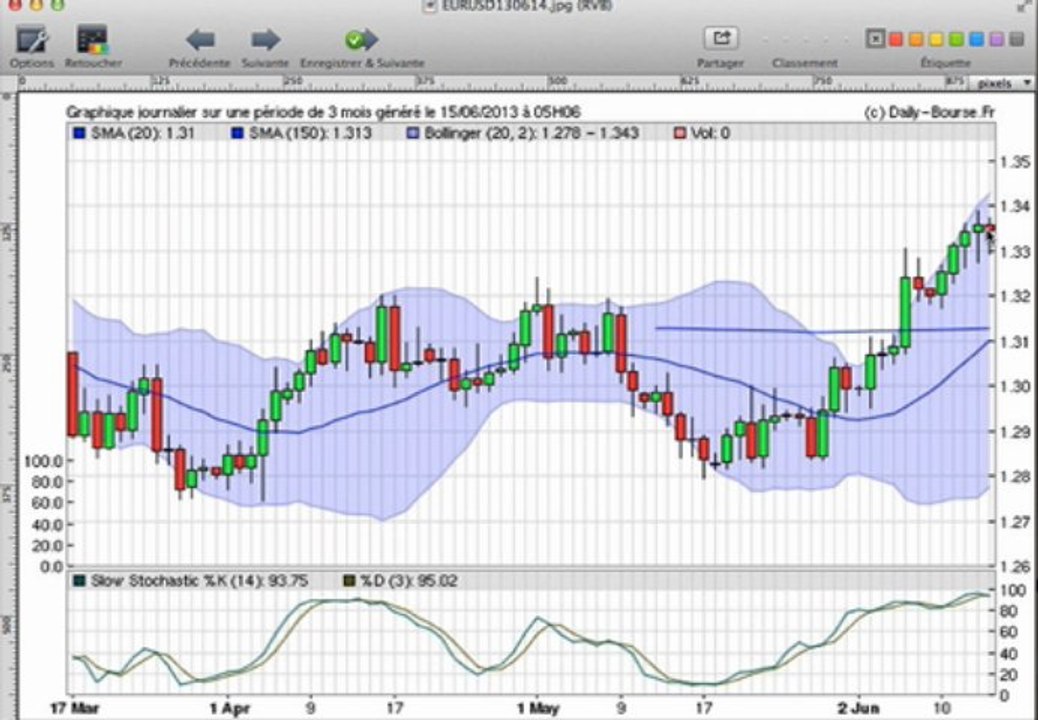 Formation bourse La semaine boursière du 17/06/13 au 21/06/13