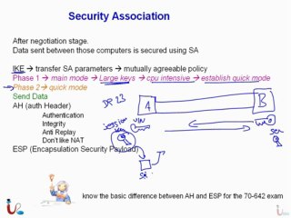 MCITP 70-642 Lecture 4