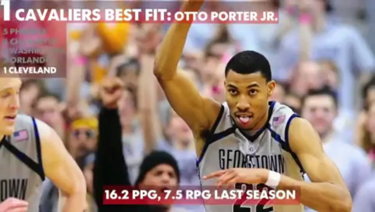 2013 NBA DRAFT BEST FIT