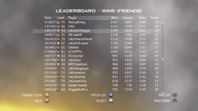 LAGx Final Stats MW2