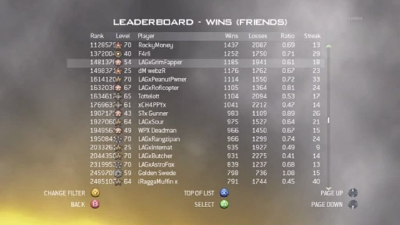 LAGx Final Stats MW2