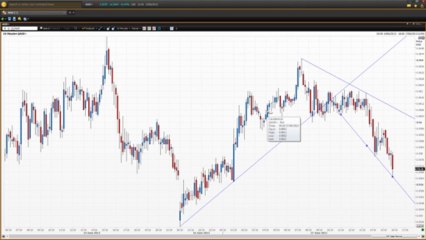 How To Use Trendlines - Part 1 | Vantage FX