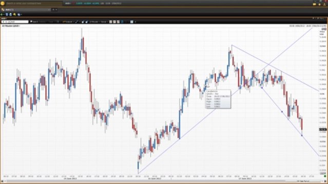 How To Use Trendlines - Part 1 | Vantage FX