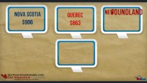 Average Car Insurance Premiums in Canada