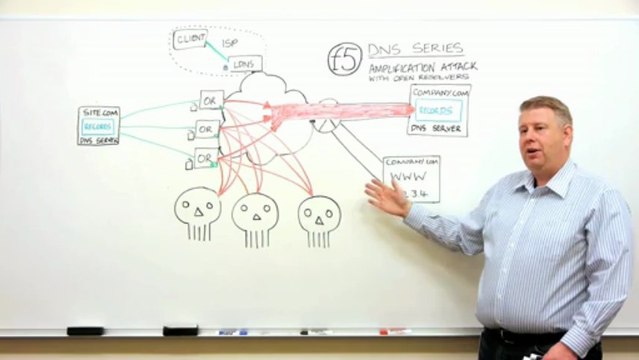 DNS Denial of Service Reflection Amplification Attack using Open DNS Resolvers