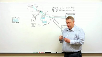 F5 DNS Series: DNS Normal Operation