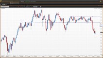 How To Use Trendlines - Part 3 | Vantage FX