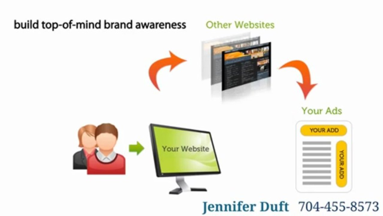 Display Advertising with WSI Proven Results | 704-455-8573