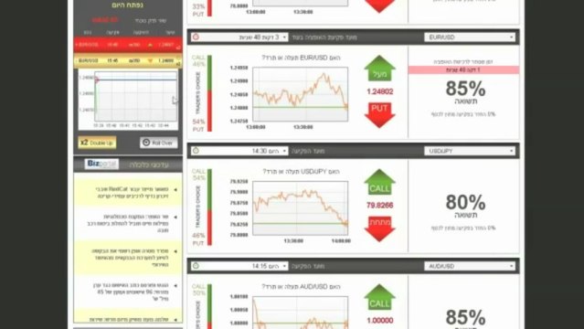 מסחר באופציות בינאריות לא היה פשוט יותר
