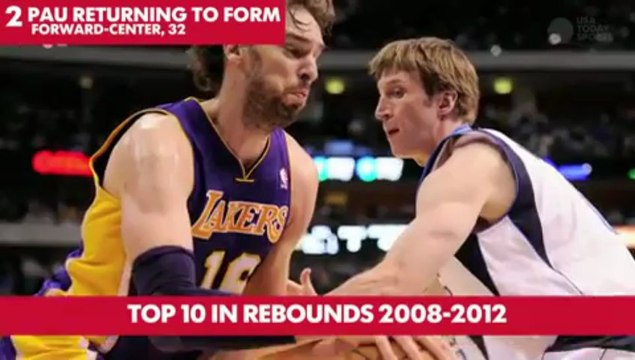 How The Lakers Can Win A Title