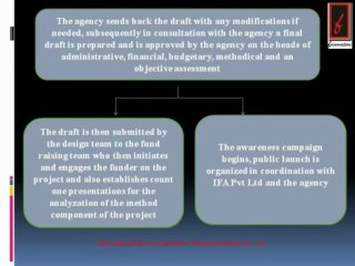 Fiinovation.co.in-INNOVATIVE FINANCIAL ADVISORS PVT. LTD