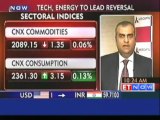 Market Cycle Has Bottomed, Good Time to Invest : Axis Capital