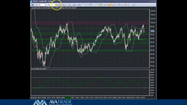 Crude Oil Technical Analysis - June 21 ,2013