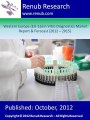 Western Europe (EU-16) In Vitro Diagnostics Market (http://www.renub.com/report/life-science/diagnostics)