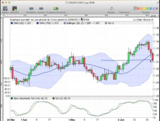 Formation bourse La semaine boursière du 24/06/13 au 28/06/13