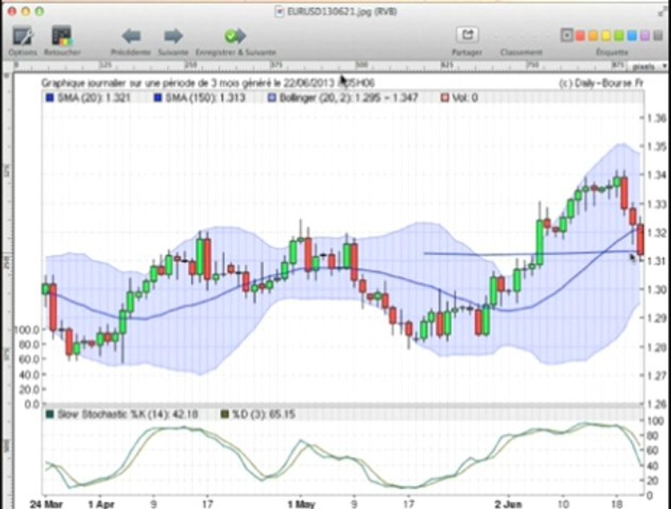 Formation bourse La semaine boursière du 24/06/13 au 28/06/13