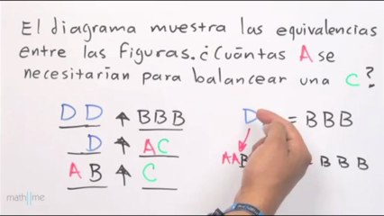 ¿Cuántas A se necesitan para equilibrar una C-