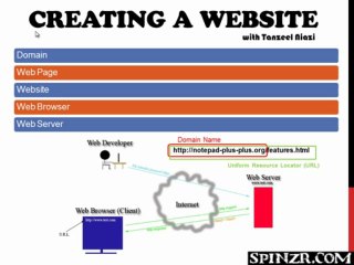 Web_Development_Course_Urdu-Hindi 001. Introduction 002. Common Terms
