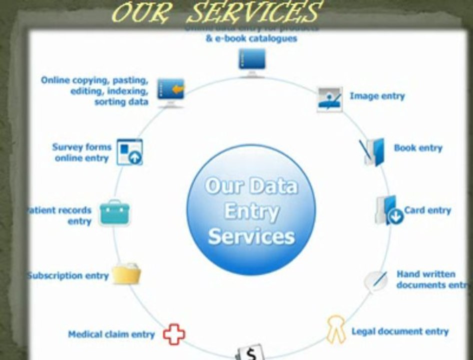 outsourcing bpo data entry