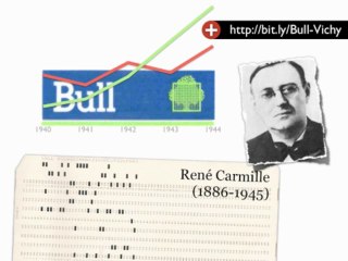 Société de la surveillance - René Carmille et Bull sous Vichy - le premier hacktiviste - Sciences Po. Paris 2012 - Atelier