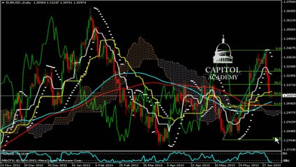 Скачать видео: التحليل الفني الاسبوعي لزوج اليورو/دولار بداية من الإثنين 24 إلى غاية 28 يونيو 2013